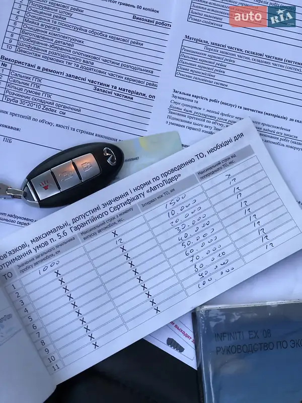 Внедорожник / Кроссовер Infiniti EX 35 2008 в Харькове документ