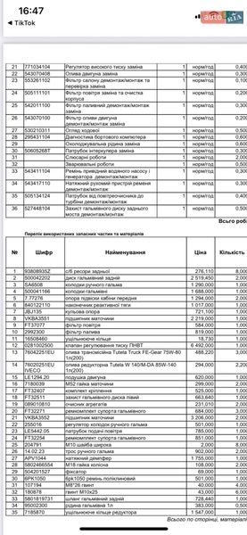 Грузовой фургон Iveco Daily 2004 в Львове