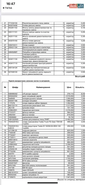Грузовой фургон Iveco Daily 2004 в Львове документ