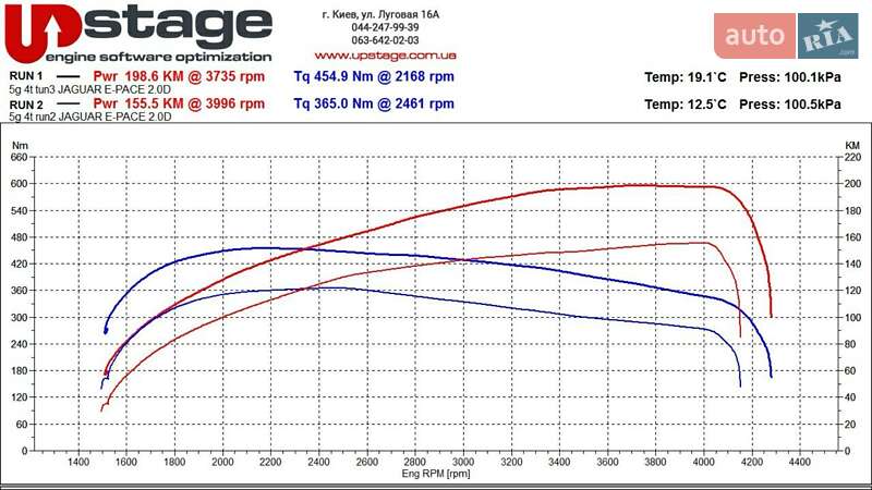 Внедорожник / Кроссовер Jaguar E-Pace 2018 в Киеве фото 73 Внедорожник / Кроссовер Jaguar E-Pace 2018 в Киеве