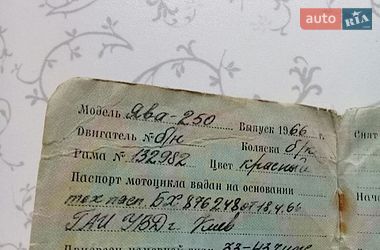 Мотоцикл Классик Jawa 250 1966 в Прилуках