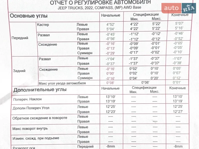 Внедорожник / Кроссовер Jeep Compass 2025 в Одессе документ 3 фото Внедорожник / Кроссовер Jeep Compass 2025 в Одессе документ