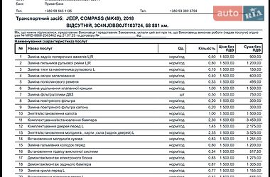 Внедорожник / Кроссовер Jeep Compass 2017 в Ровно