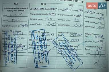 Купе Kia Cerato Koup 2011 в 
