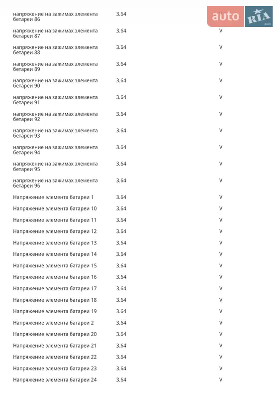 Позашляховик / Кросовер Kia EV6 2023 в Чернівцях документ