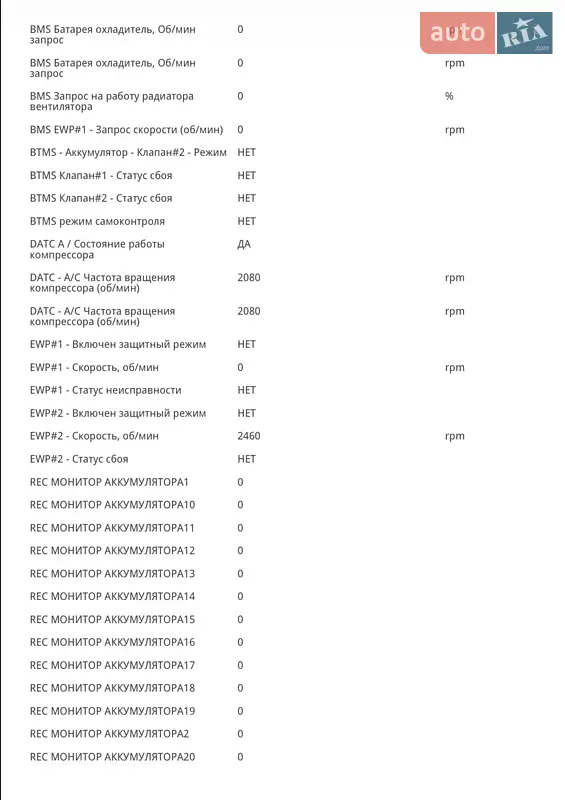 Позашляховик / Кросовер Kia EV6 2023 в Чернівцях документ