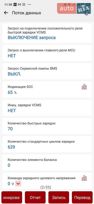 Позашляховик / Кросовер Kia EV6 2022 в Золочеві