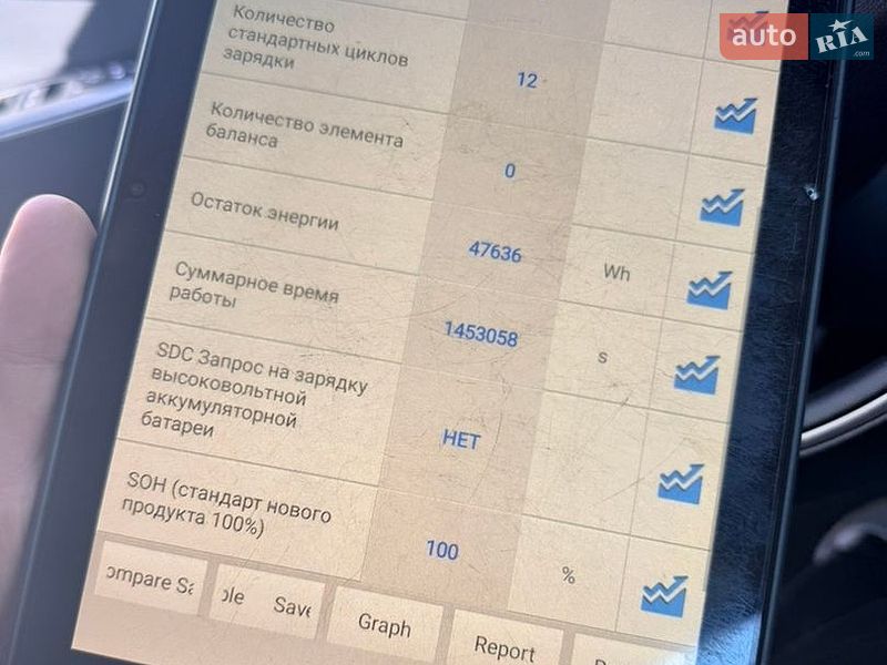 Внедорожник / Кроссовер Kia EV6 2022 в Хмельницком