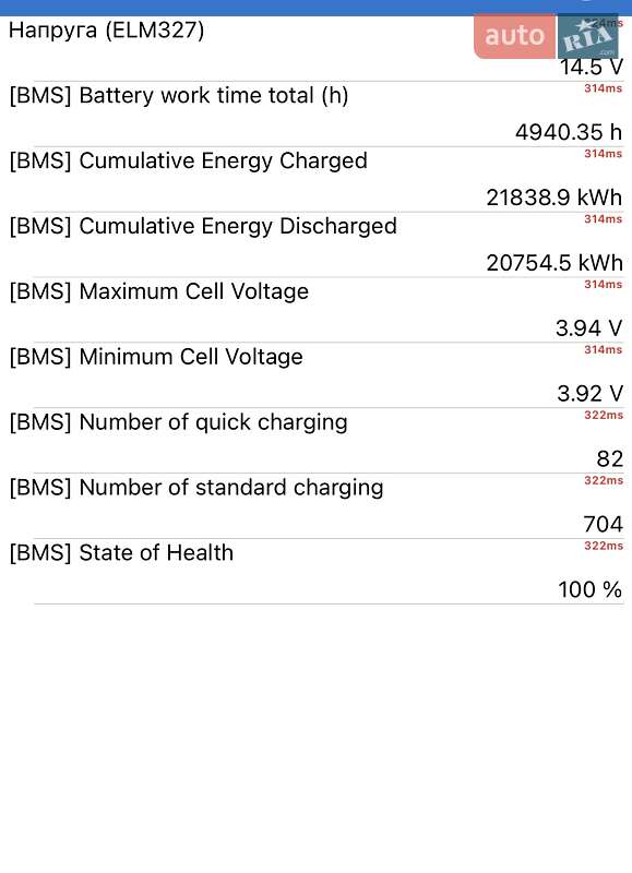 Внедорожник / Кроссовер Kia Niro 2020 в Львове фото 36 Внедорожник / Кроссовер Kia Niro 2020 в Львове
