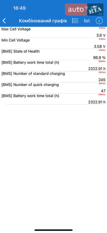 Внедорожник / Кроссовер Kia Niro 2020 в Львове фото 34 Внедорожник / Кроссовер Kia Niro 2020 в Львове