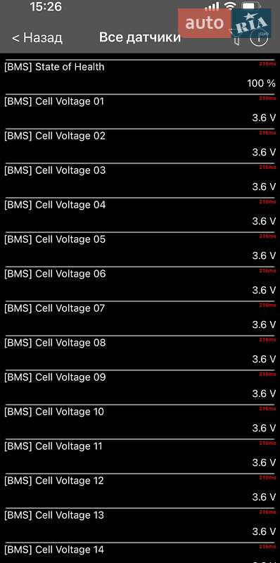 Внедорожник / Кроссовер Kia Niro 2020 в Киеве