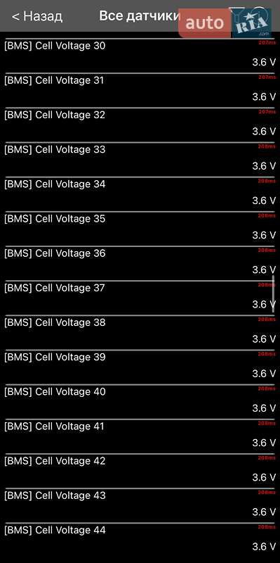 Внедорожник / Кроссовер Kia Niro 2020 в Киеве