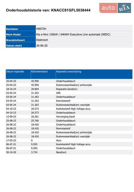 Внедорожник / Кроссовер Kia Niro 2020 в Львове фото 2 Внедорожник / Кроссовер Kia Niro 2020 в Львове