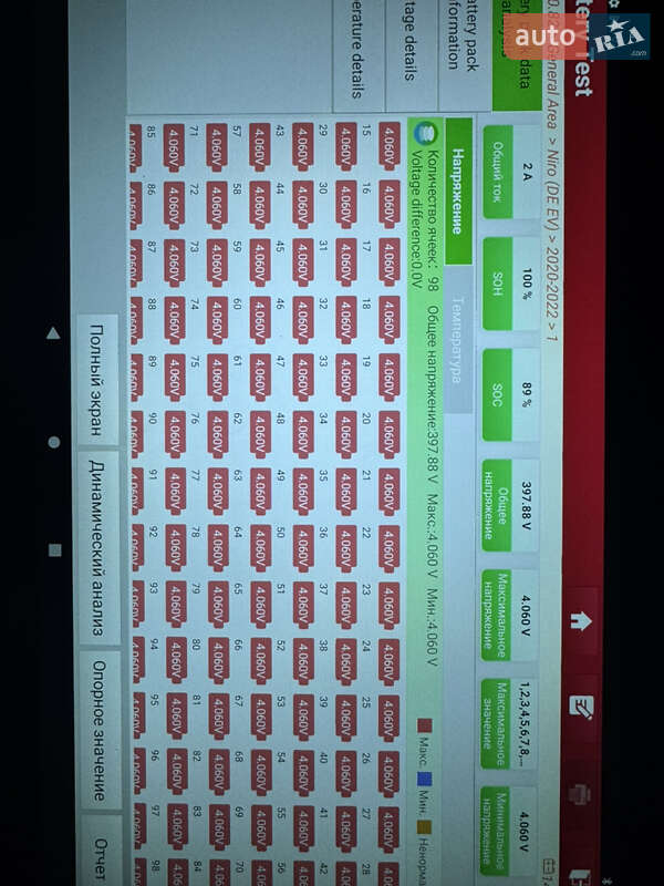 Позашляховик / Кросовер Kia Niro 2021 в Івано-Франківську