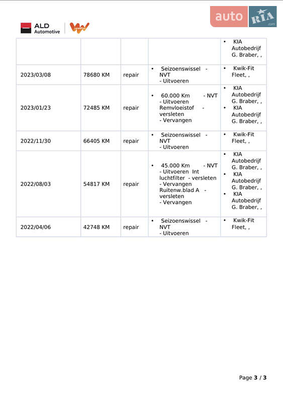 Позашляховик / Кросовер Kia Niro 2020 в Тернополі