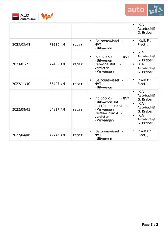 Позашляховик / Кросовер Kia Niro 2020 в Тернополі документ