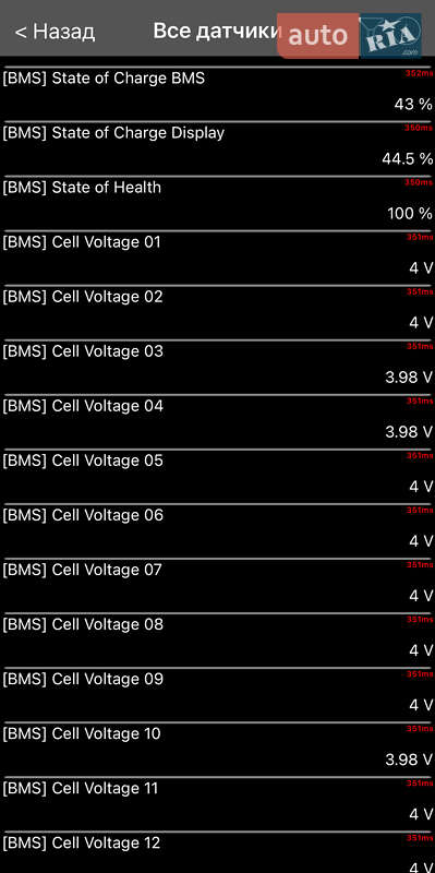 Внедорожник / Кроссовер Kia Niro 2020 в Киеве фото 142 Внедорожник / Кроссовер Kia Niro 2020 в Киеве