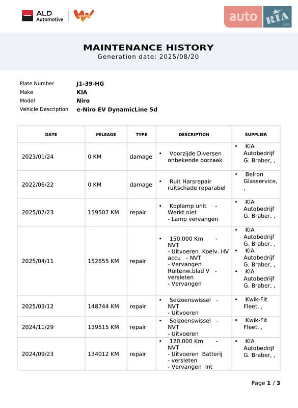 Внедорожник / Кроссовер Kia Niro 2020 в Тернополе фото 60 Внедорожник / Кроссовер Kia Niro 2020 в Тернополе