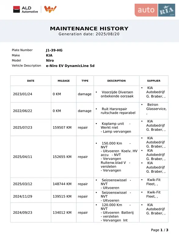 Внедорожник / Кроссовер Kia Niro 2020 в Тернополе документ 4 фото Внедорожник / Кроссовер Kia Niro 2020 в Тернополе документ