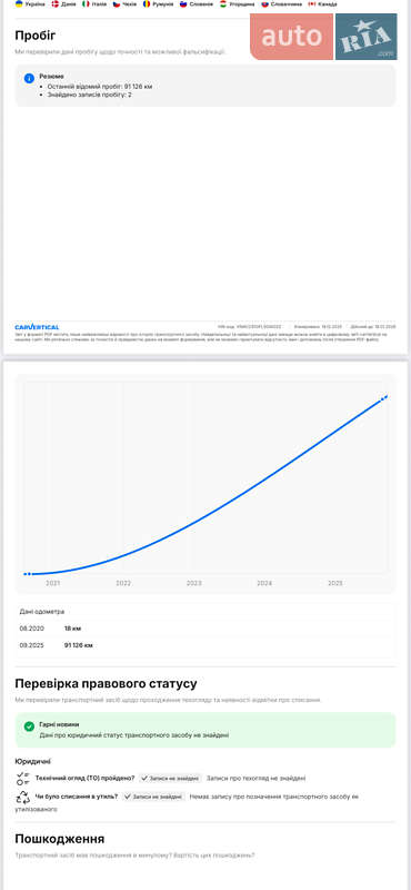 Внедорожник / Кроссовер Kia Niro 2020 в Львове