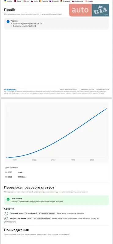 Внедорожник / Кроссовер Kia Niro 2020 в Львове документ