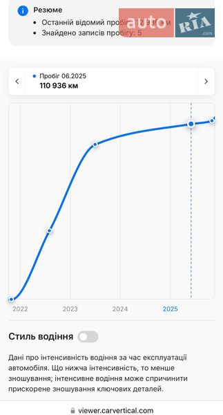 Позашляховик / Кросовер Kia Niro 2021 в Тернополі