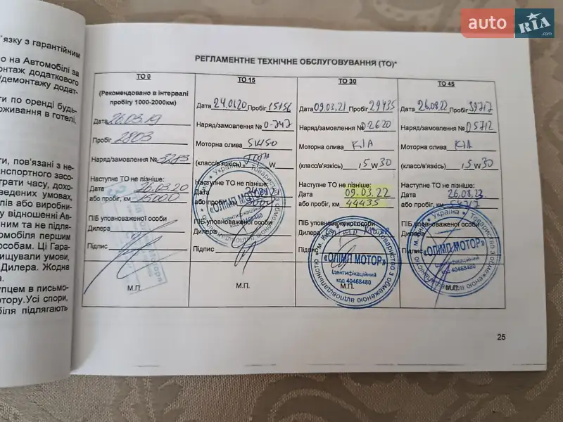 Позашляховик / Кросовер Kia Rio X-Line 2018 в Василькові документ