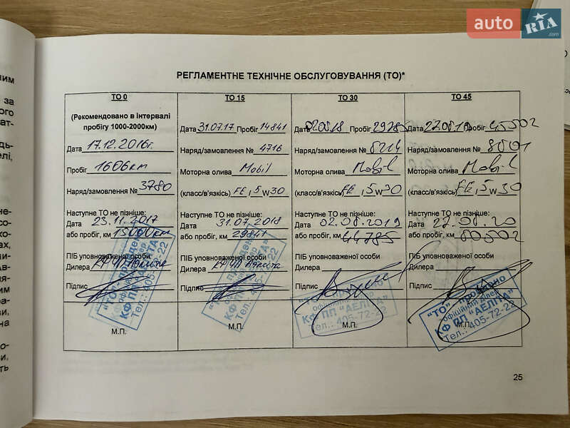 Седан Kia Rio 2016 в Кривом Роге