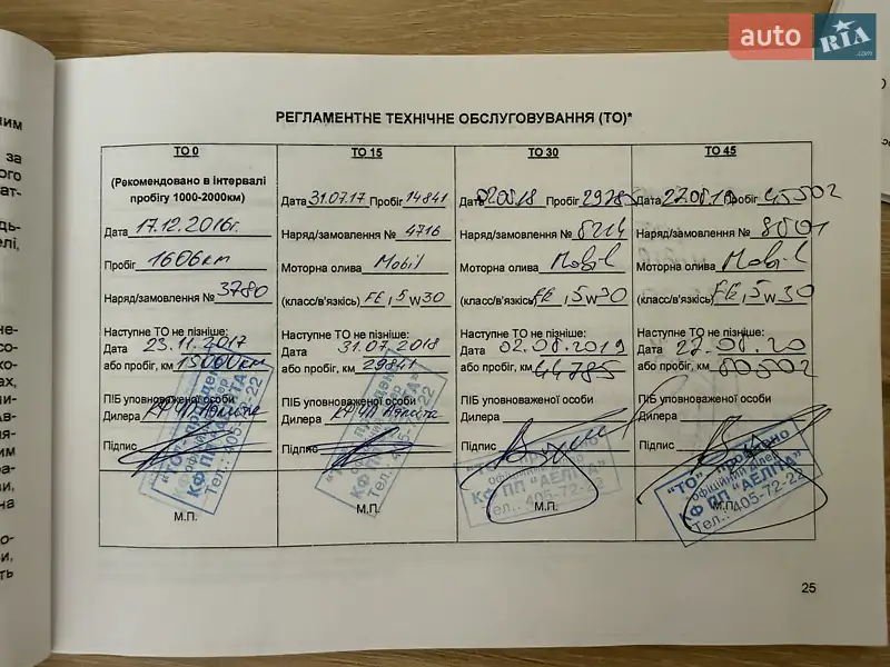 Седан Kia Rio 2016 в Кривом Роге документ