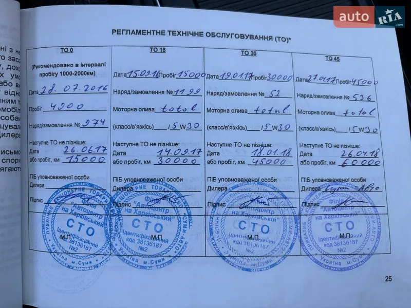 Внедорожник / Кроссовер Kia Sorento 2016 в Сумах документ