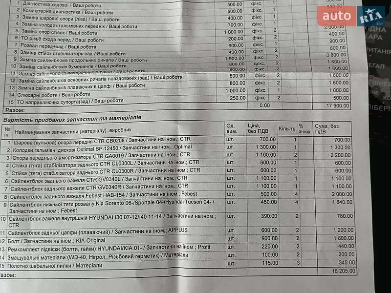 Внедорожник / Кроссовер Kia Sorento 2013 в Каменец-Подольском документ