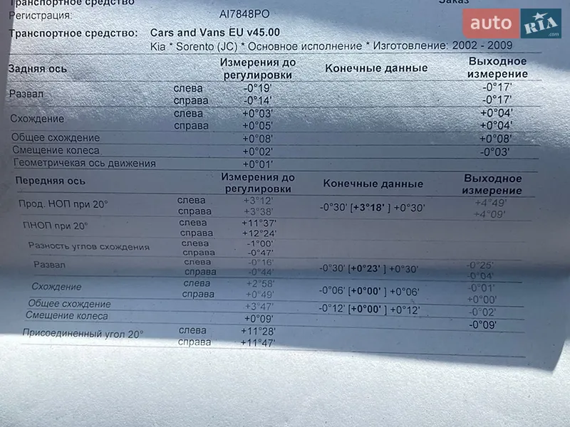 Позашляховик / Кросовер Kia Sorento 2008 в Києві документ 2 фото Позашляховик / Кросовер Kia Sorento 2008 в Києві документ