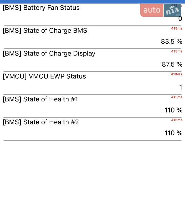 Позашляховик / Кросовер Kia Soul EV 2017 в Львові
