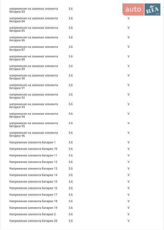 Внедорожник / Кроссовер Kia Soul 2019 в Черновцах фото 52 Внедорожник / Кроссовер Kia Soul 2019 в Черновцах