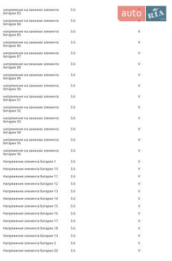 Внедорожник / Кроссовер Kia Soul 2019 в 