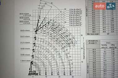 Автокран Kobelco RK 2008 в 
