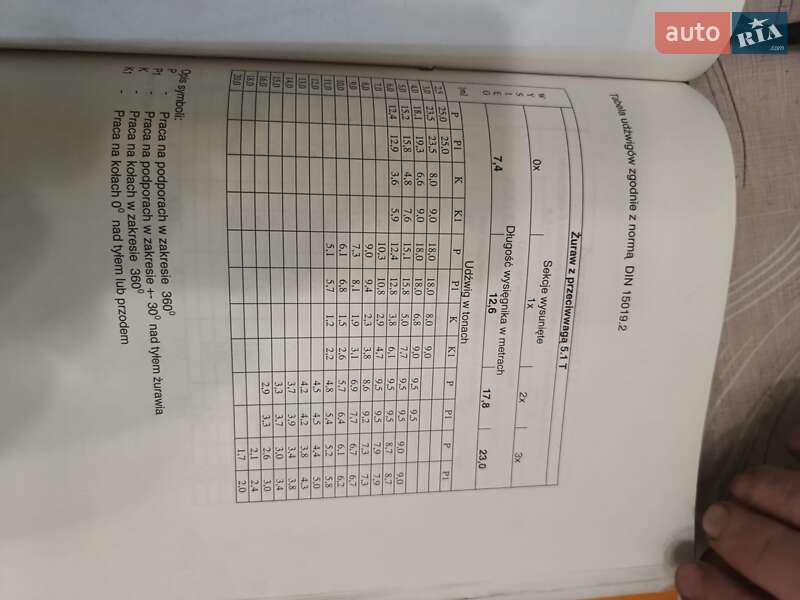 Автокран Krupp КМК 1998 в Тернополе