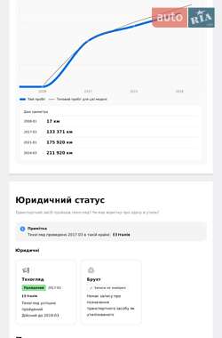 Внедорожник / Кроссовер Land Rover Range Rover Sport 2009 в 