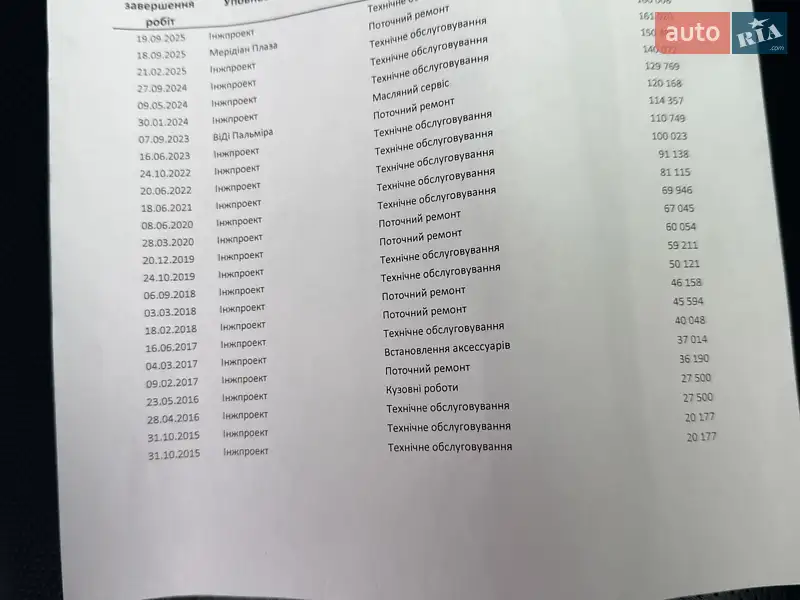 Позашляховик / Кросовер Lexus LX 2014 в Одесі документ 5 фото Позашляховик / Кросовер Lexus LX 2014 в Одесі документ