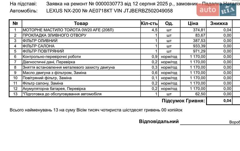 Внедорожник / Кроссовер Lexus NX 2019 в Днепре