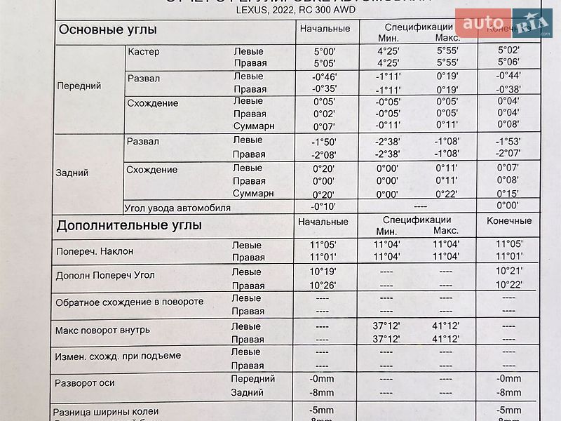 Купе Lexus RC 2022 в Києві