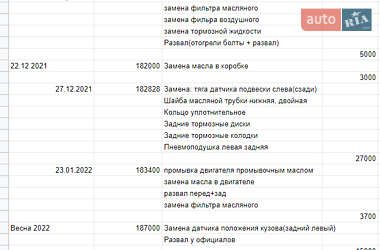 Внедорожник / Кроссовер Lexus RX 2010 в Киеве