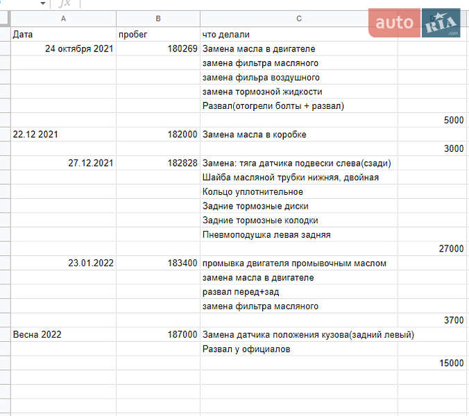 Внедорожник / Кроссовер Lexus RX 2010 в Киеве фото 32 Внедорожник / Кроссовер Lexus RX 2010 в Киеве