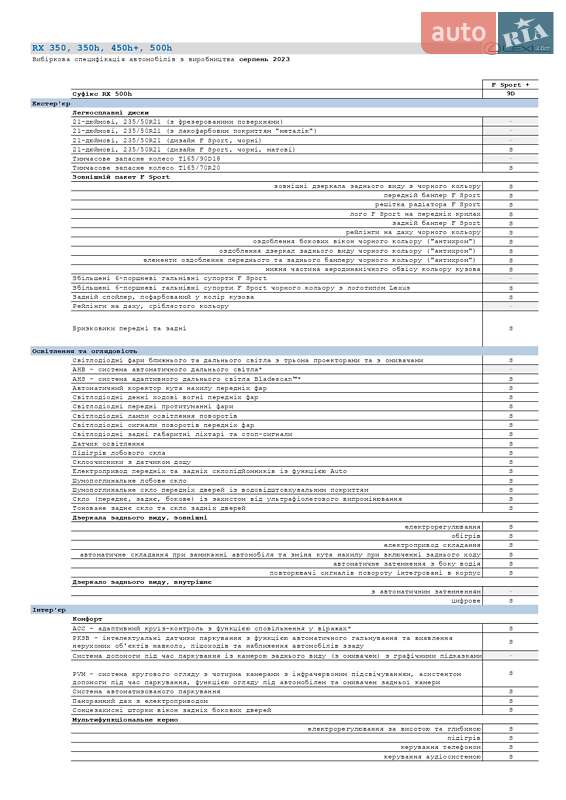 Внедорожник / Кроссовер Lexus RX 2023 в Киеве