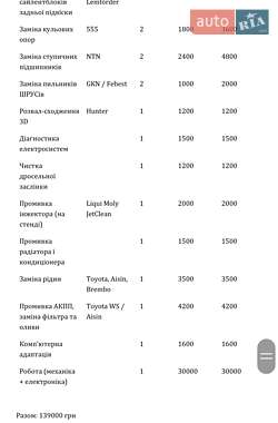 Внедорожник / Кроссовер Lexus RX 2008 в 