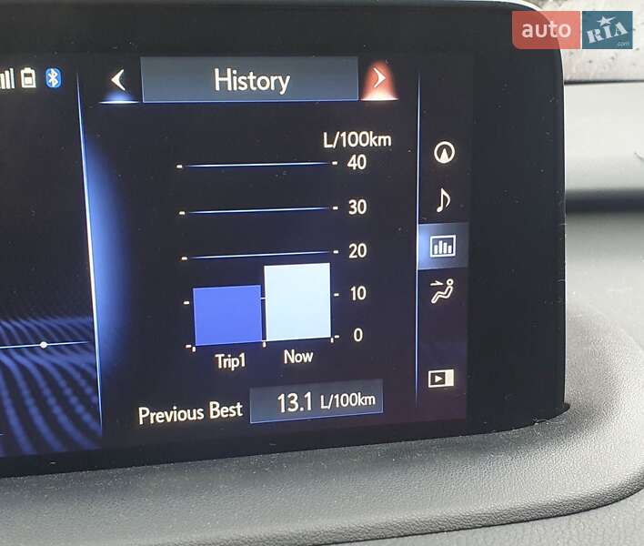 Внедорожник / Кроссовер Lexus RX 2022 в Харькове фото 4 Внедорожник / Кроссовер Lexus RX 2022 в Харькове