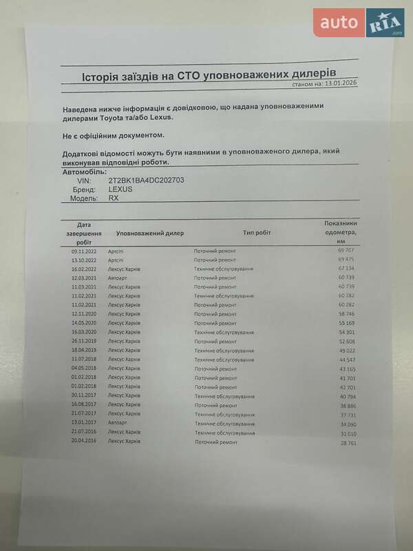 Внедорожник / Кроссовер Lexus RX 2013 в Харькове