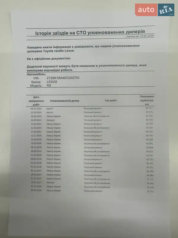 Внедорожник / Кроссовер Lexus RX 2013 в Харькове документ