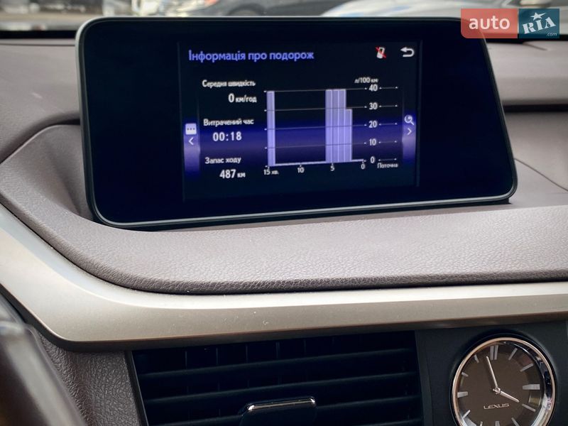 Позашляховик / Кросовер Lexus RX 2018 в Києві