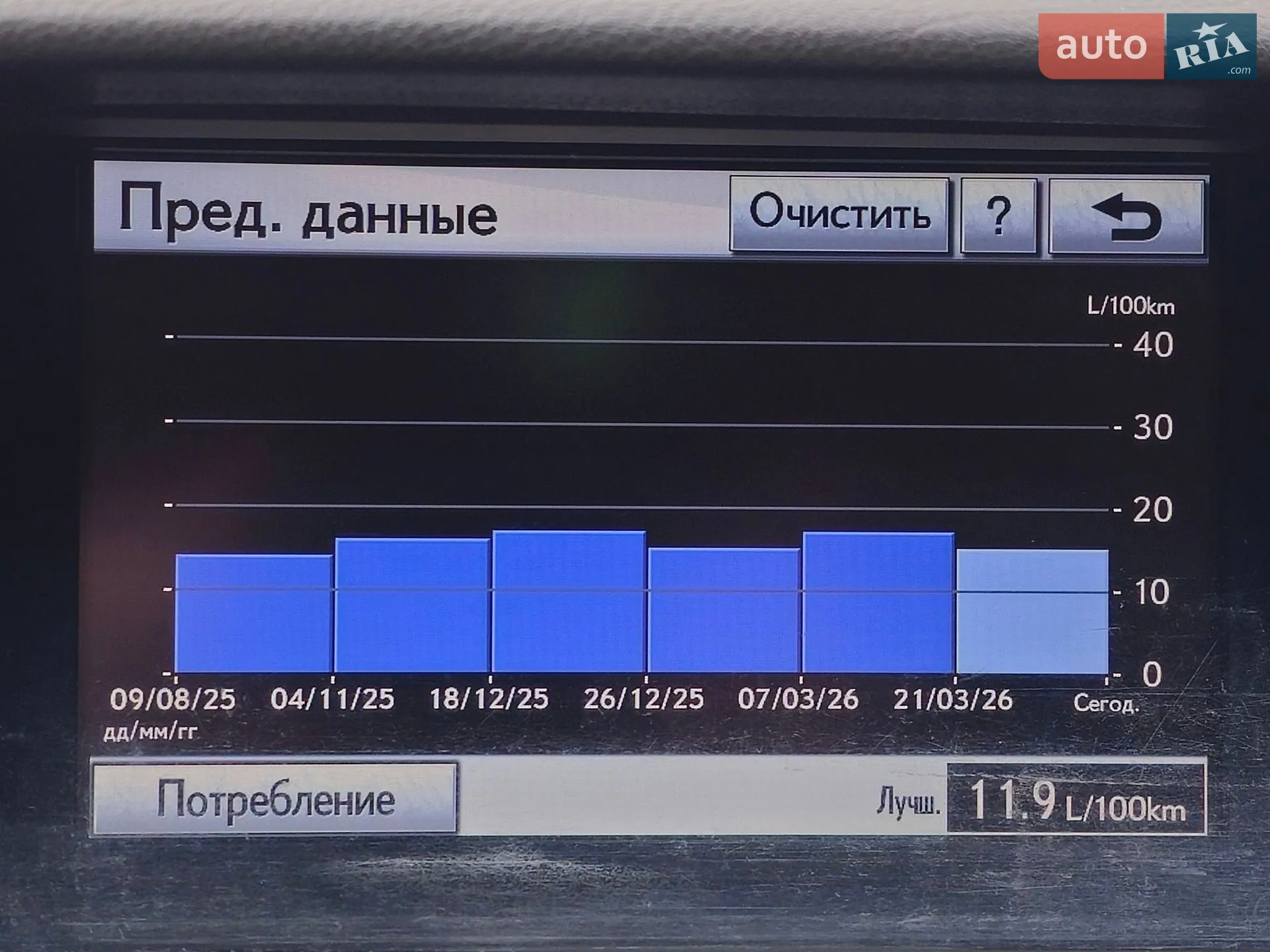 2011 Lexus RX - мініатюра 16